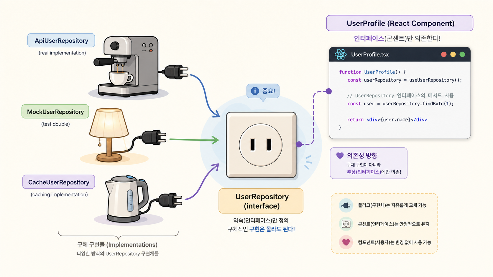 콘센트 비유로 풀어본 DIP 다이어그램