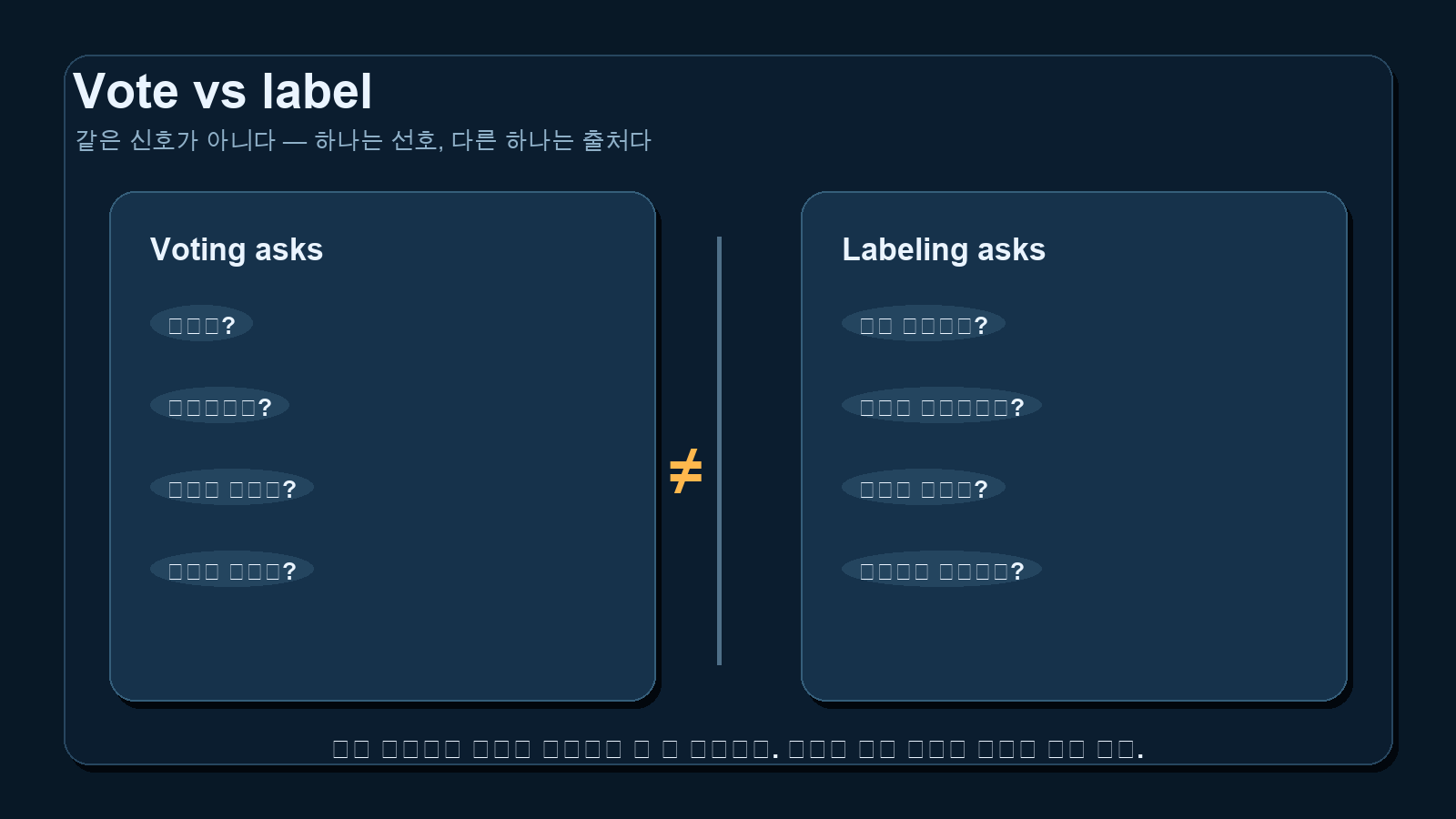 vote와 label은 다른 질문