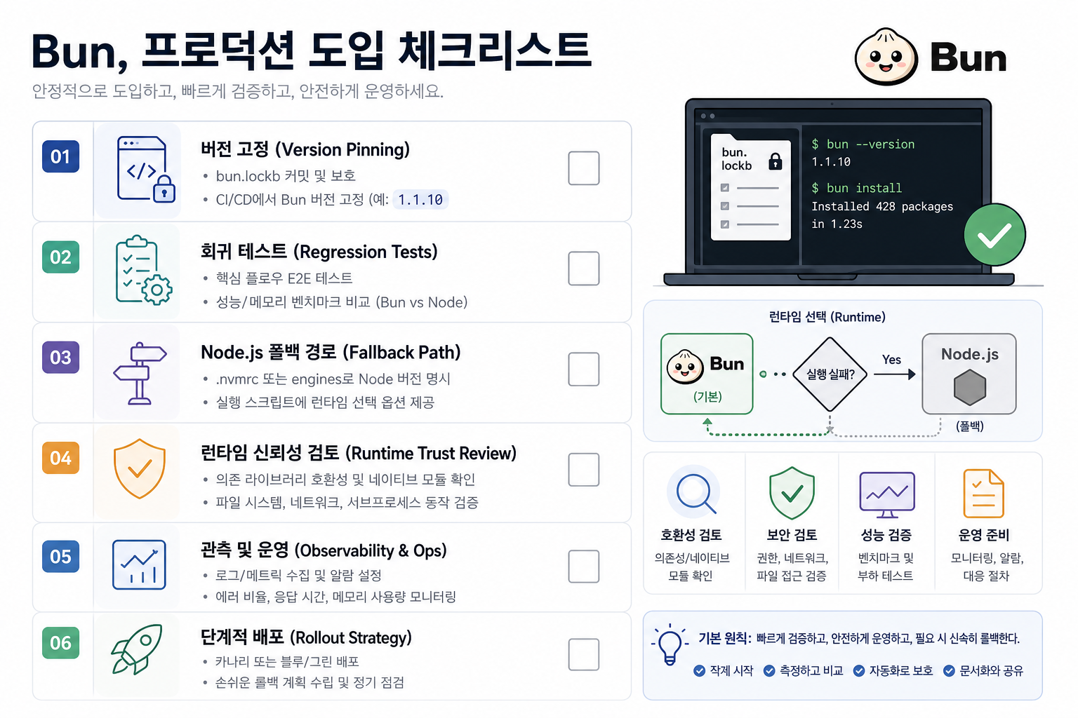 한국 개발팀이 Bun 도입을 다시 점검하는 체크리스트