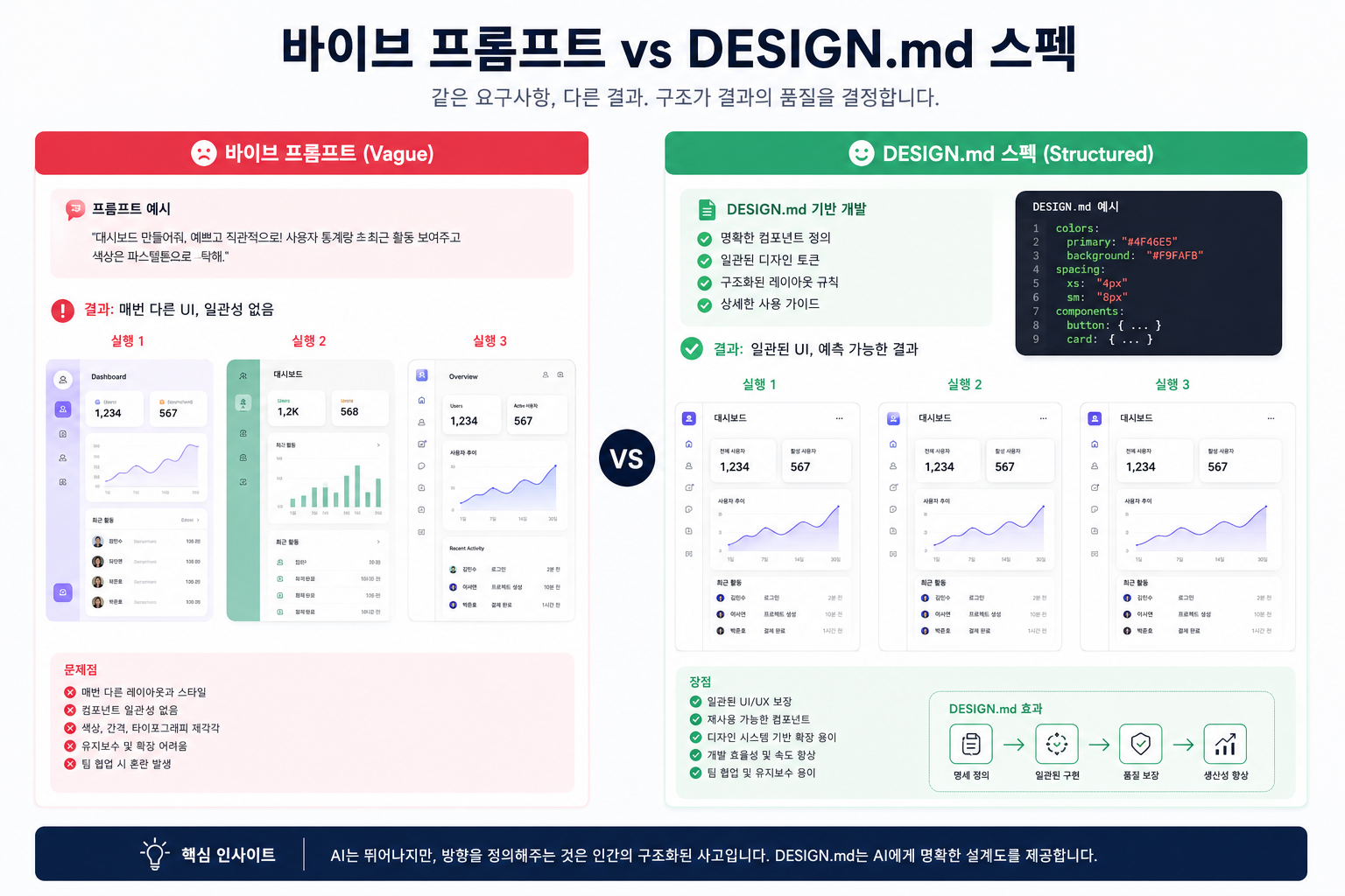 프롬프트 감 설명과 DESIGN.md 명세 기반 작업의 차이