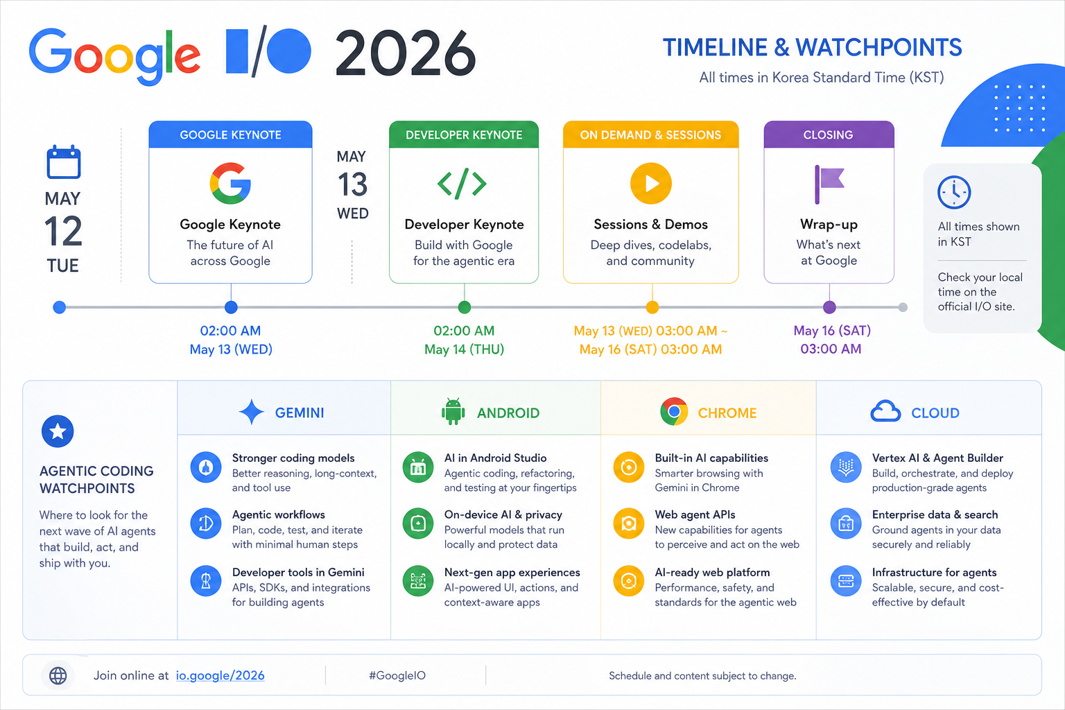 Google I/O 2026 일정과 한국 개발자 관전 포인트