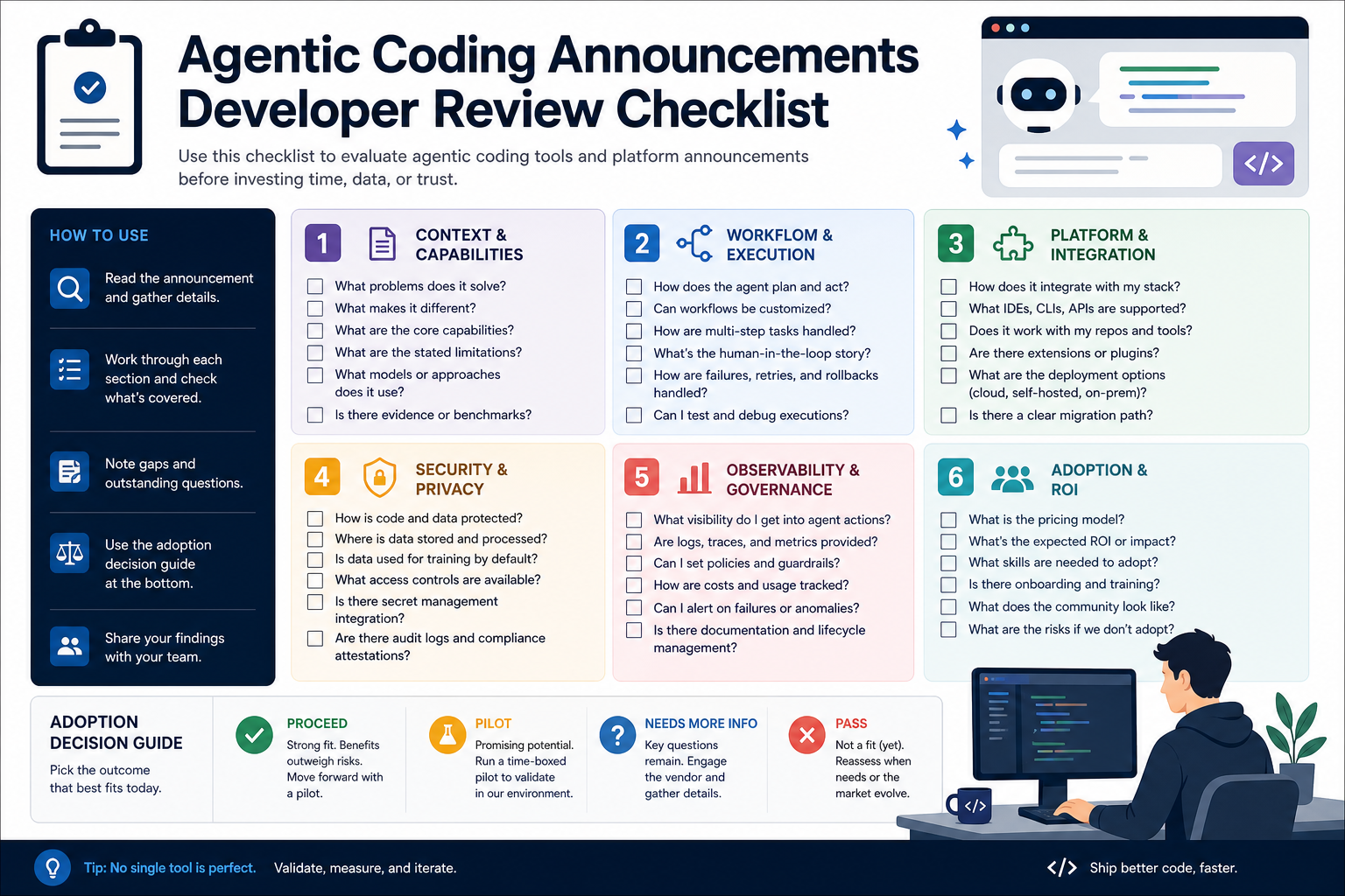 agentic coding 발표를 실무 체크리스트로 바꾸는 개발자 워크플로우