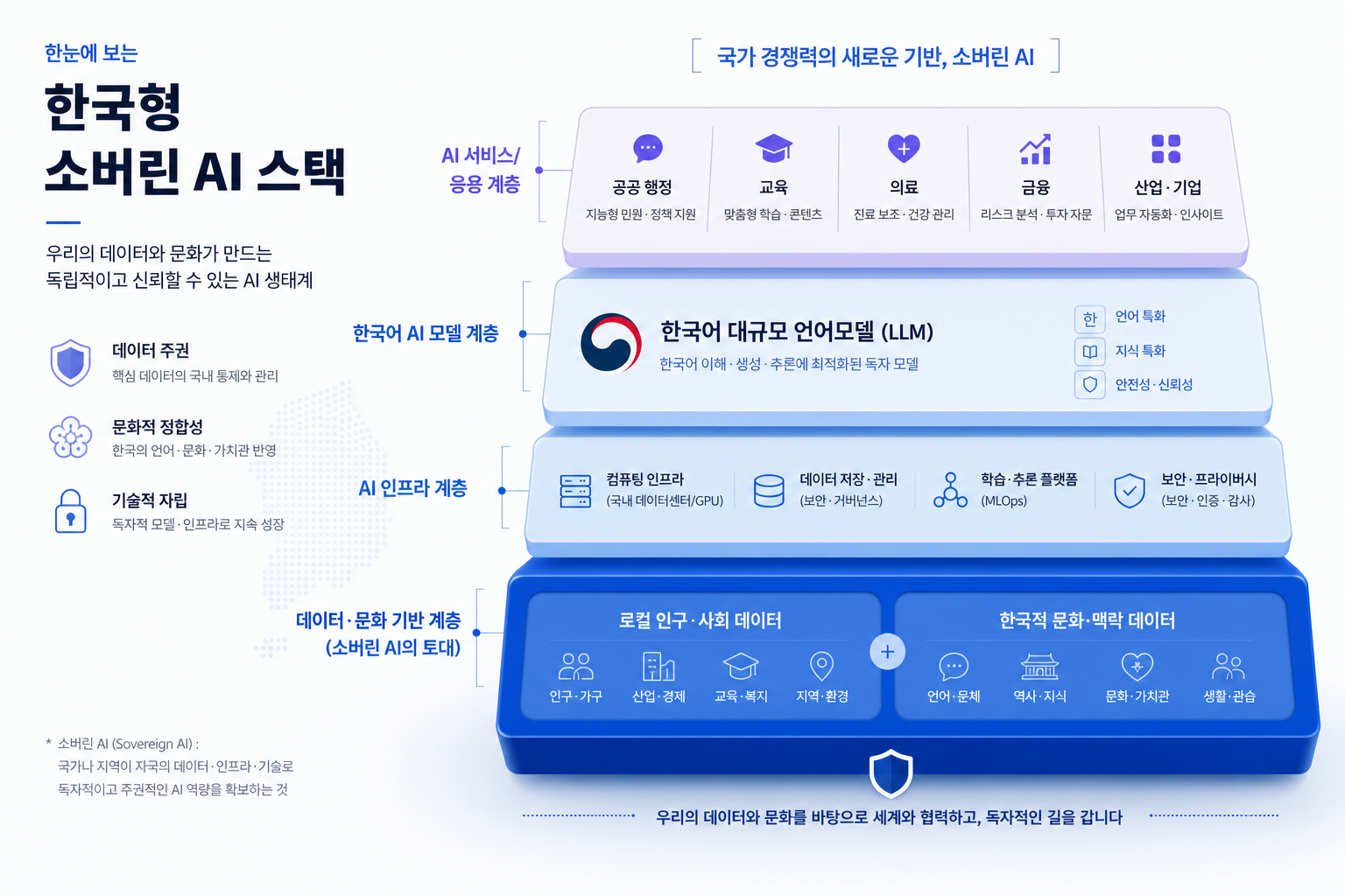 소버린 AI에서 모델보다 로컬 데이터 레이어가 중요해지는 흐름