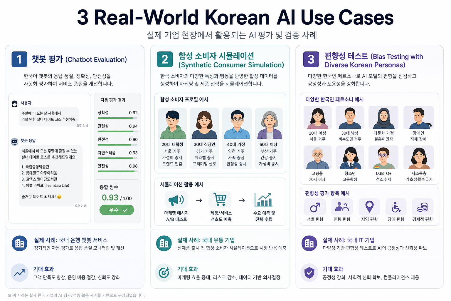 한국형 페르소나 데이터셋의 실전 활용 장면들