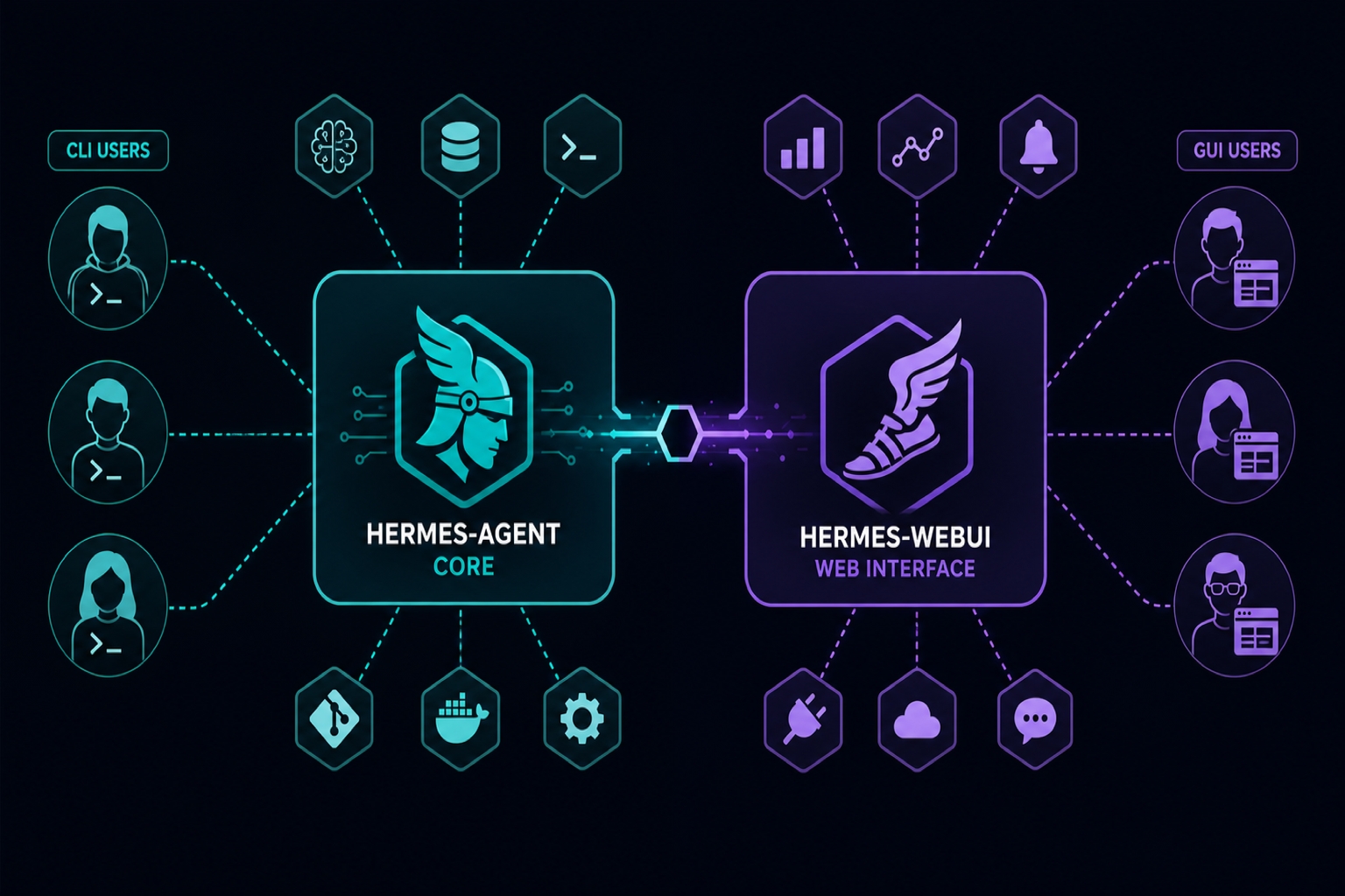 hermes-agent와 hermes-webui 에코시스템 구조