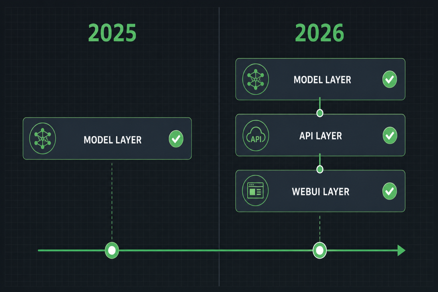 오픈소스 에이전트 스택 성숙도 비교 — 2025 vs 2026