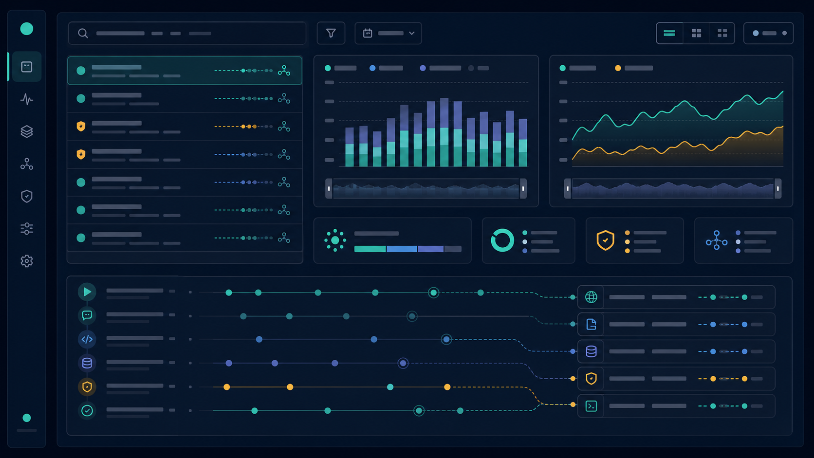 session observability